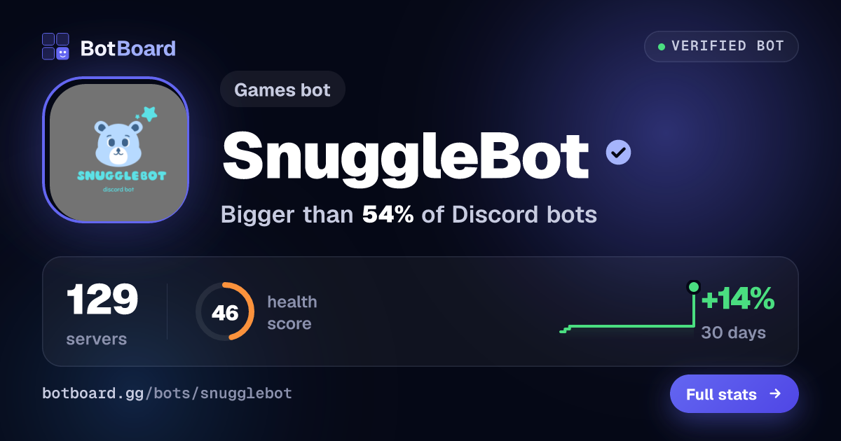Share card for SnuggleBot