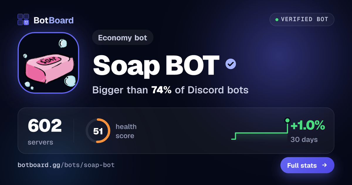 Share card for Soap BOT