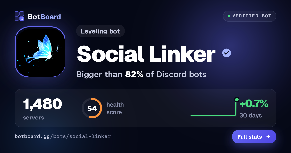 Share card for Social Linker