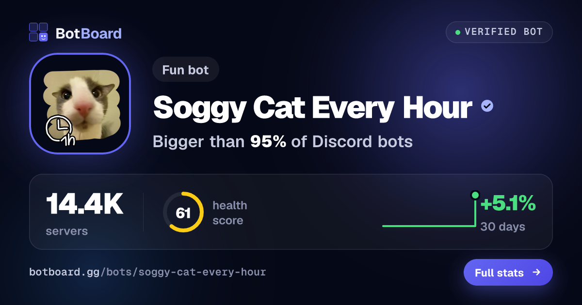 Share card for Soggy Cat Every Hour