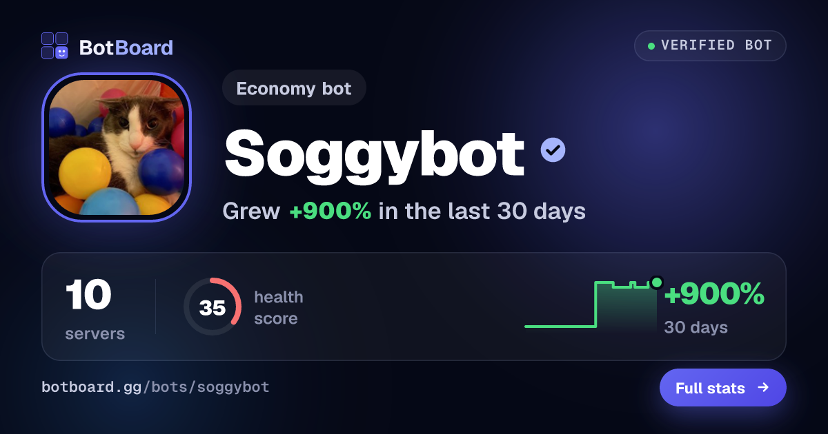 Share card for Soggybot