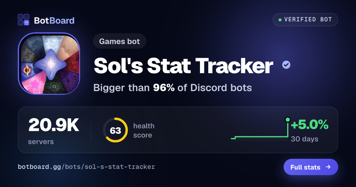 Share card for Sol's Stat Tracker
