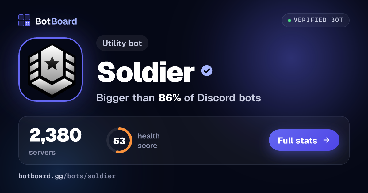 Share card for Soldier