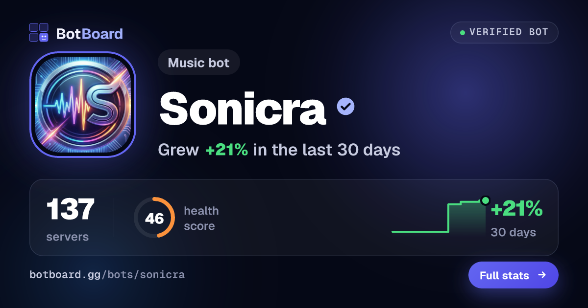 Share card for Sonicra