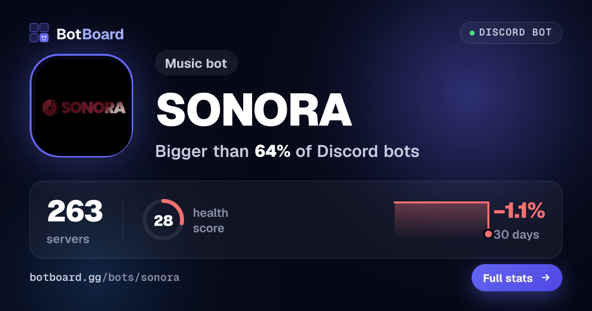 Share card for SONORA
