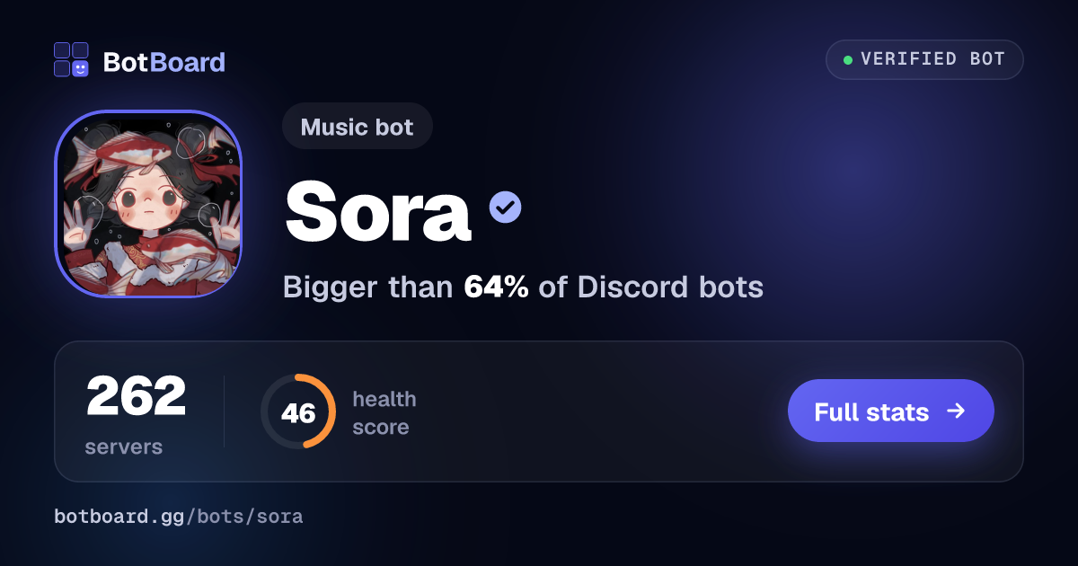 Share card for Sora