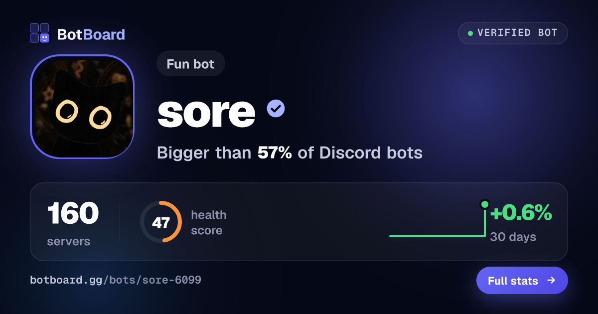 Share card for sore