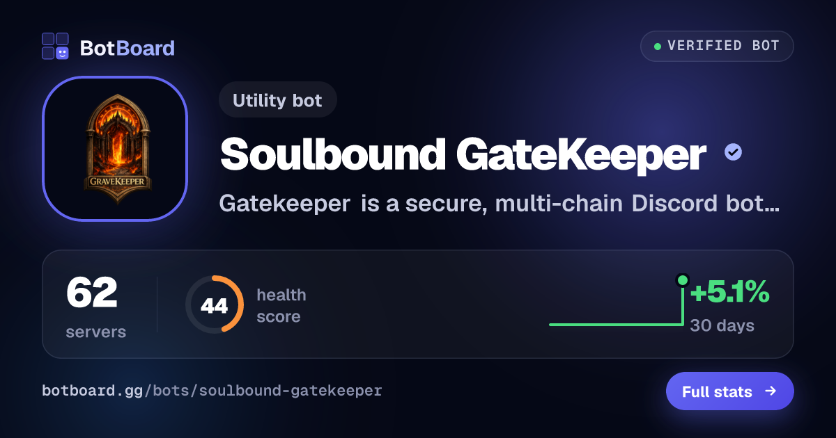 Share card for Soulbound GateKeeper