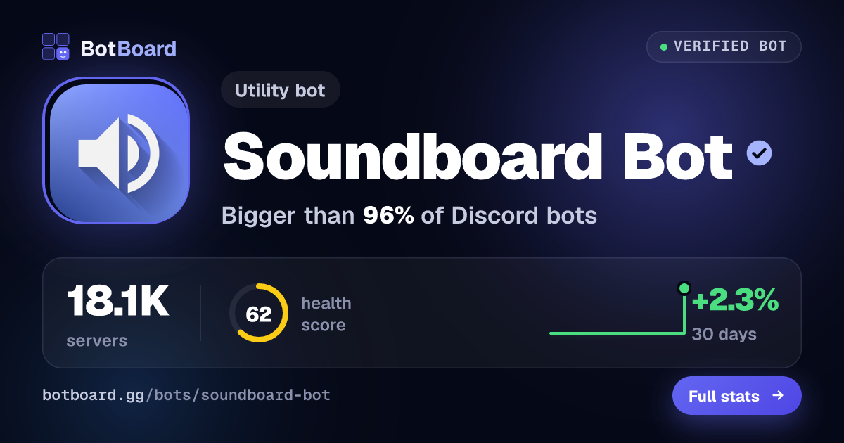 Share card for Soundboard Bot
