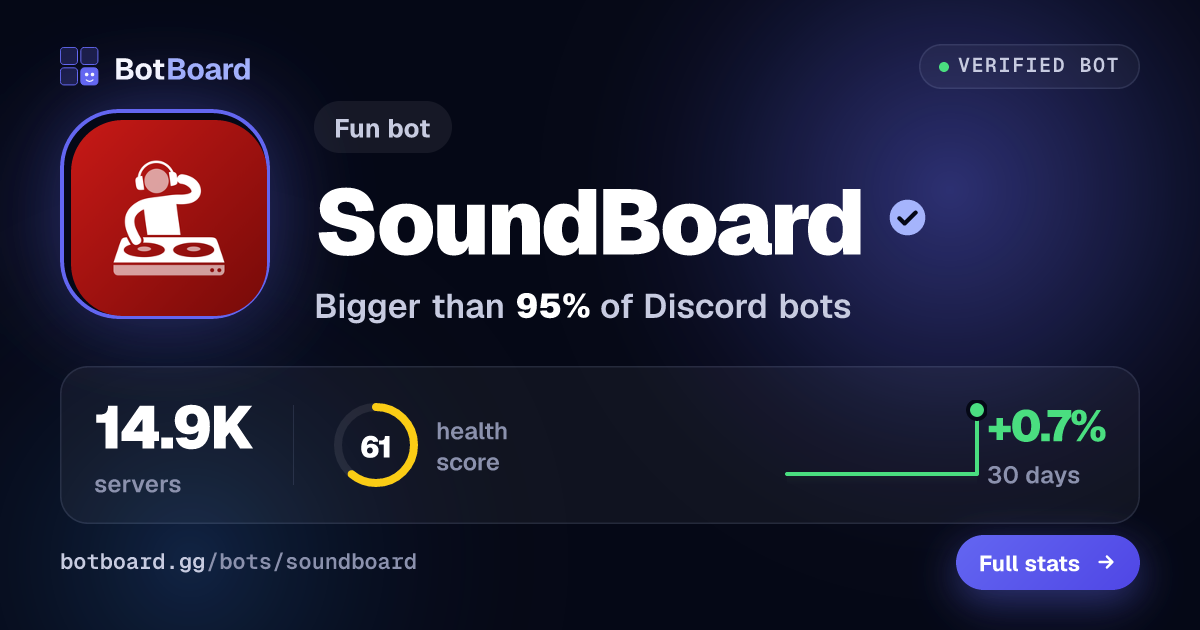 Share card for SoundBoard