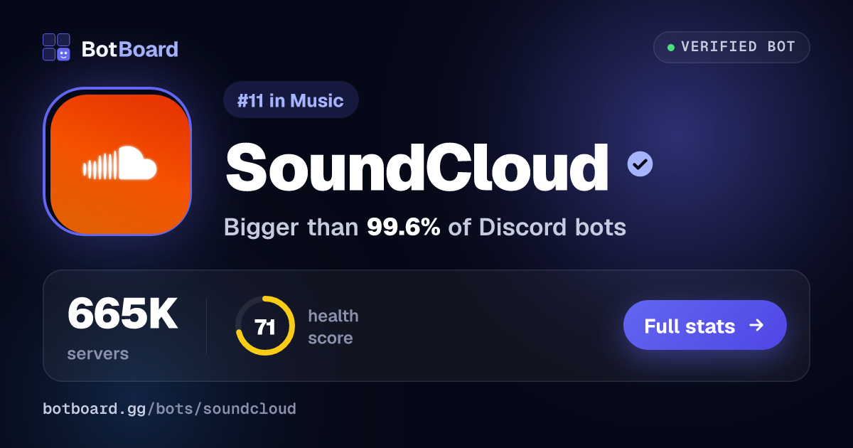 Share card for SoundCloud