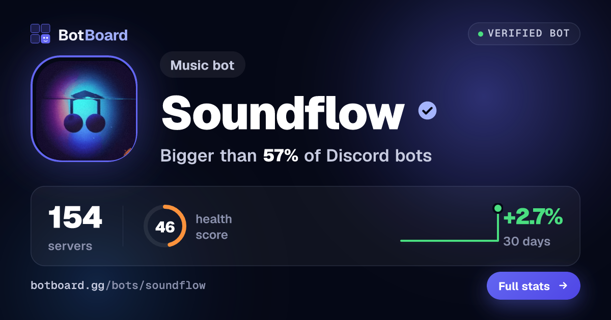 Share card for Soundflow