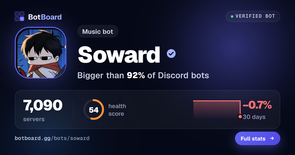 Share card for Soward