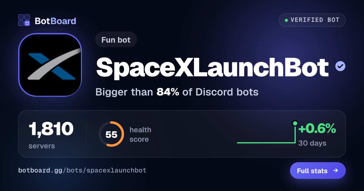 Share card for SpaceXLaunchBot