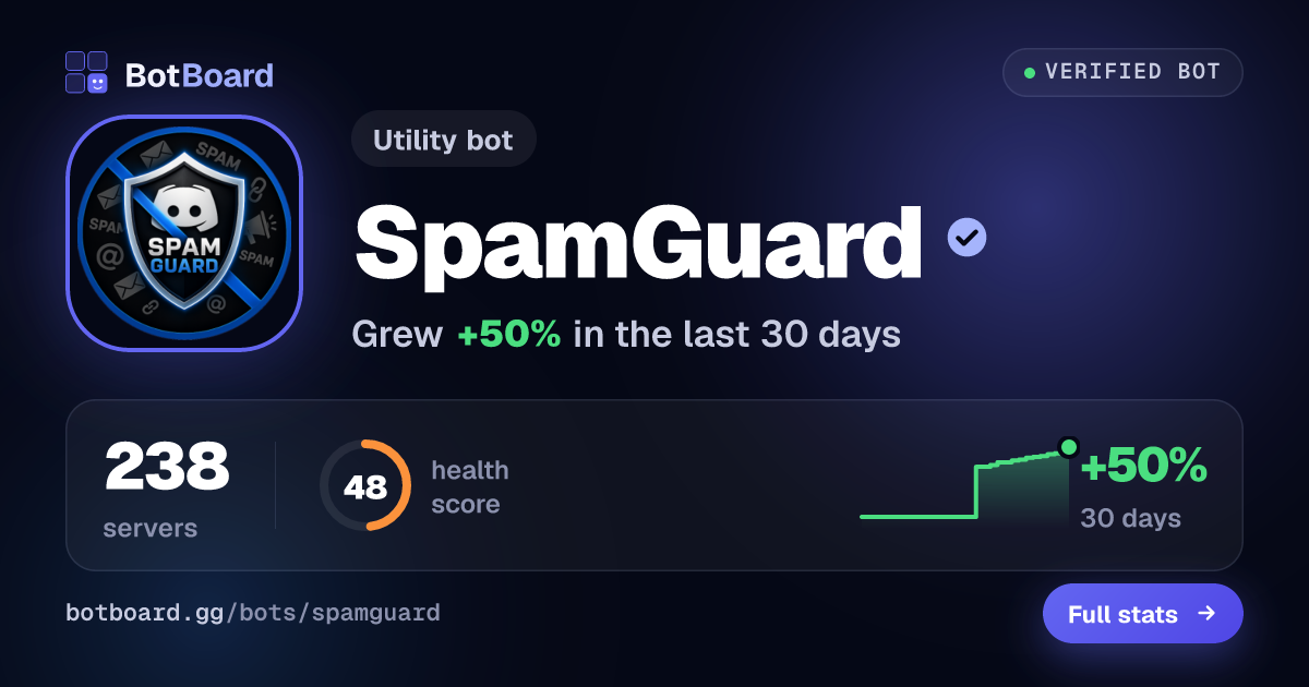 Share card for SpamGuard