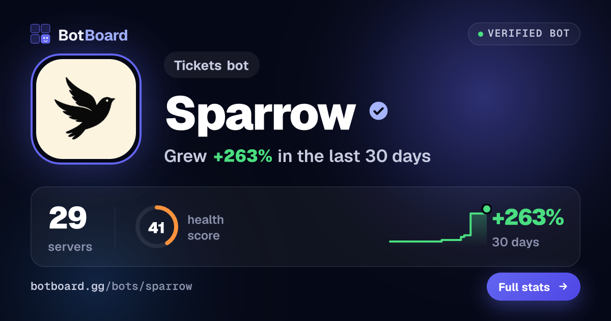 Share card for Sparrow