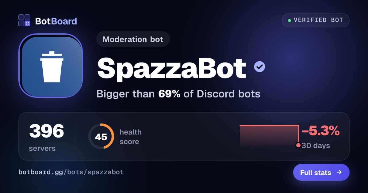 Share card for SpazzaBot
