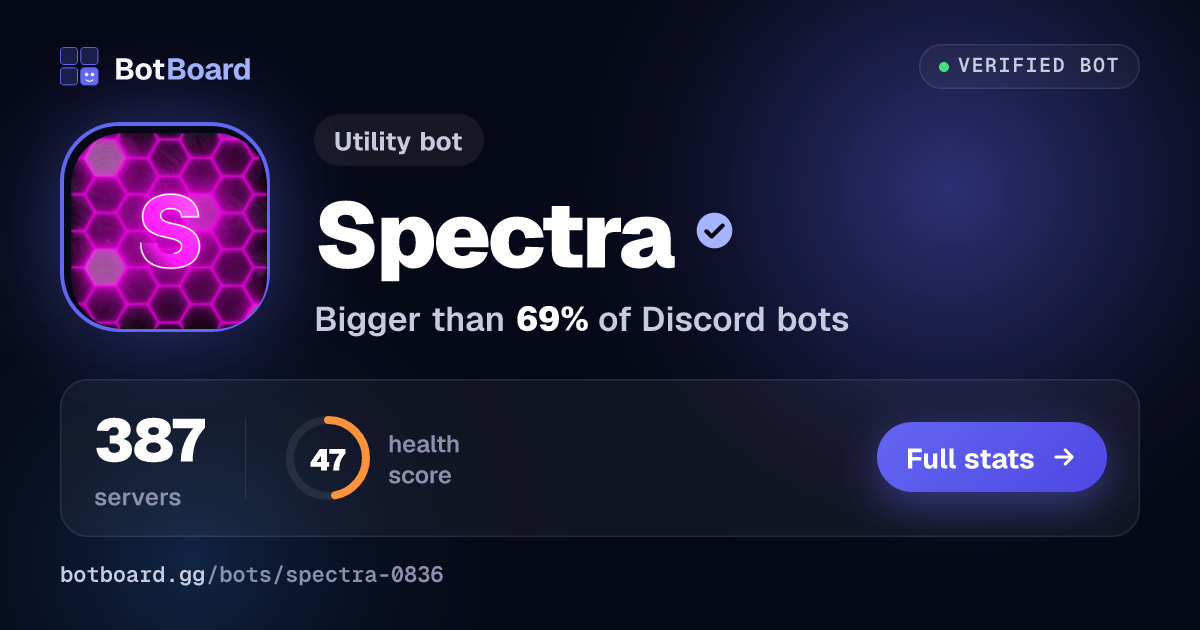 Share card for Spectra
