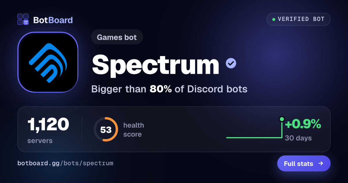 Share card for Spectrum