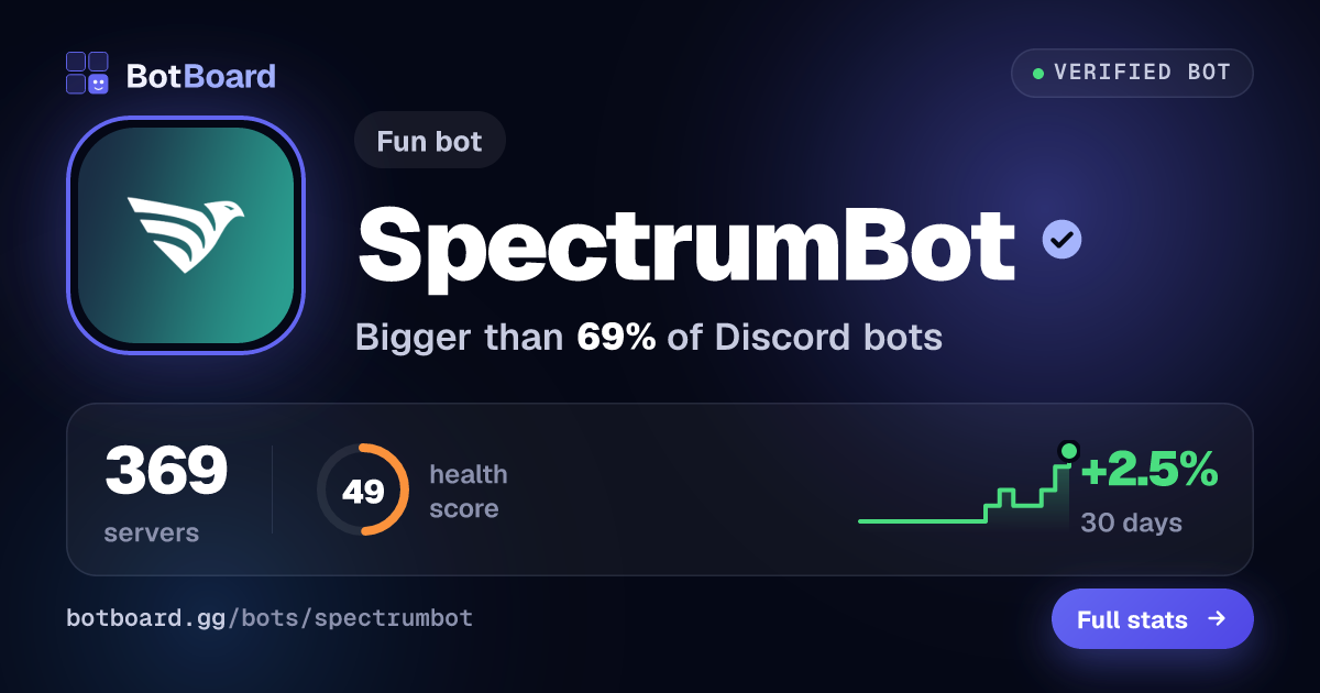 Share card for SpectrumBot