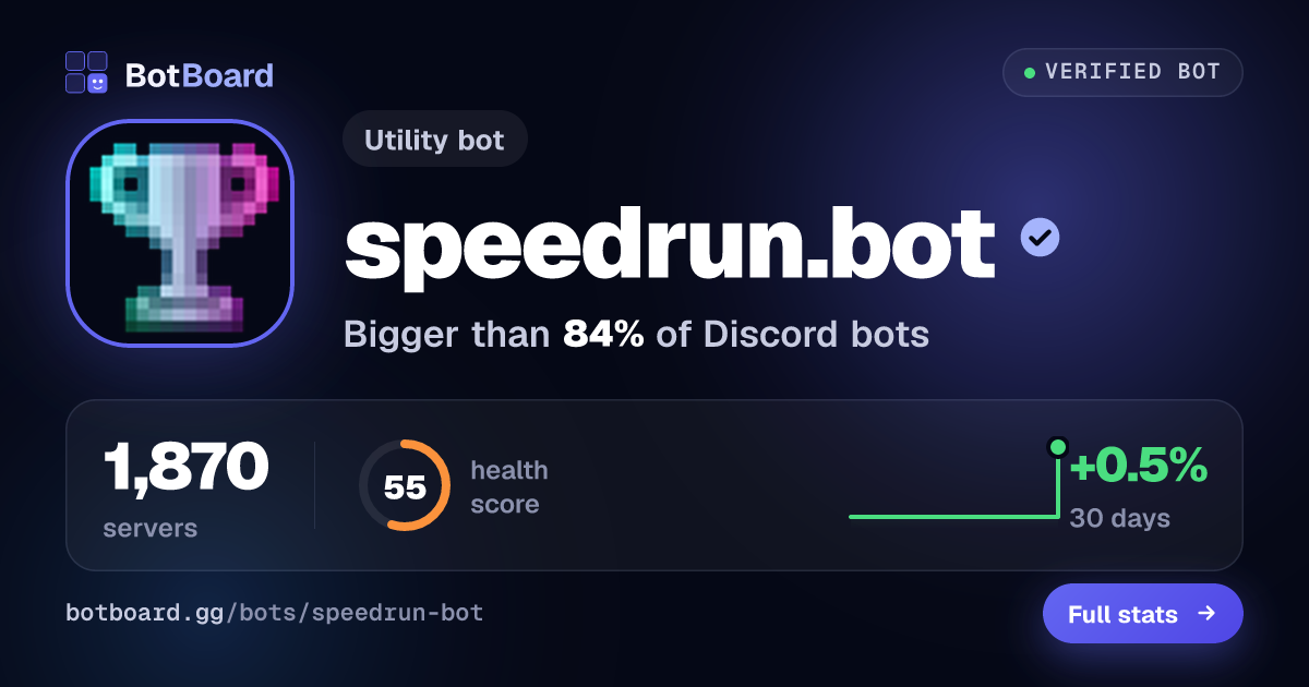 Share card for speedrun.bot