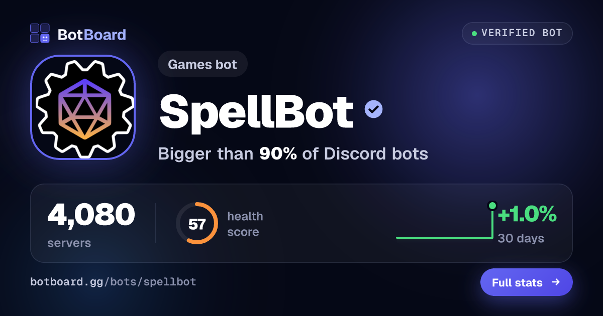 Share card for SpellBot