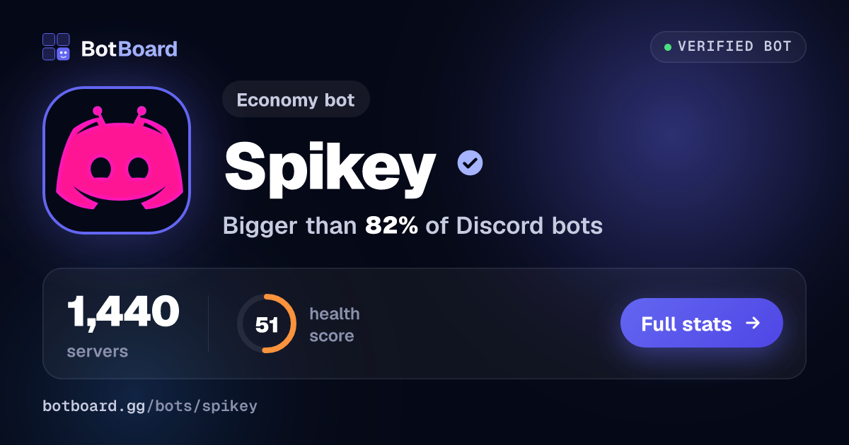 Share card for Spikey