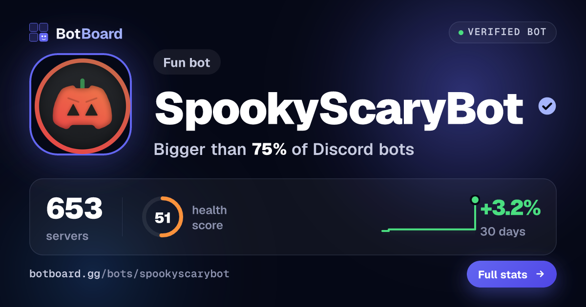 Share card for SpookyScaryBot