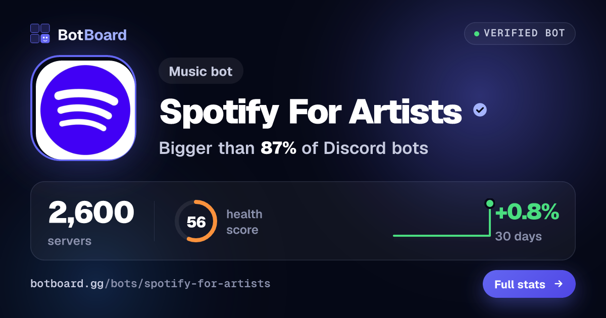 Share card for Spotify For Artists