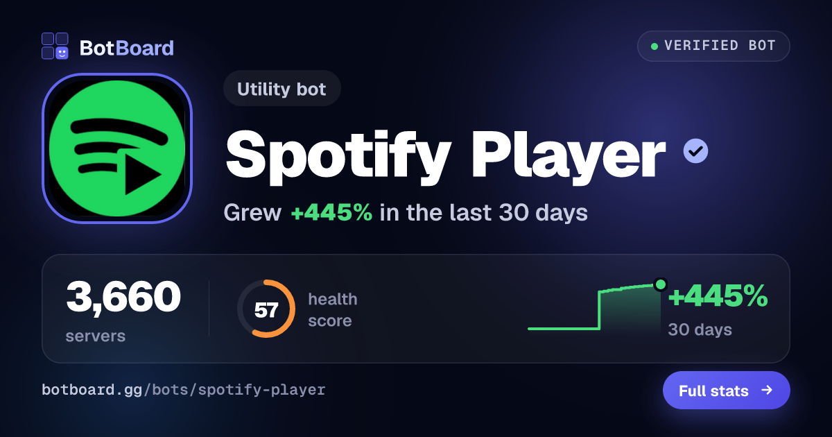 Share card for Spotify Player