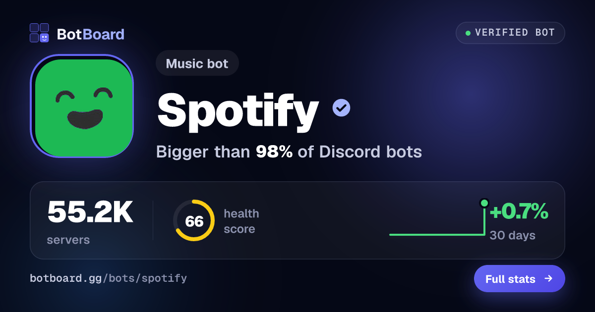 Share card for Spotify