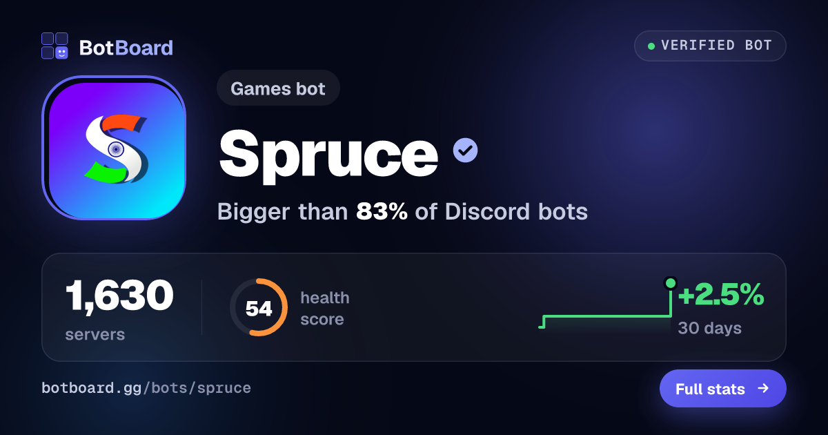 Share card for Spruce
