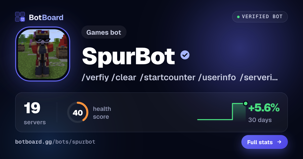 Share card for SpurBot