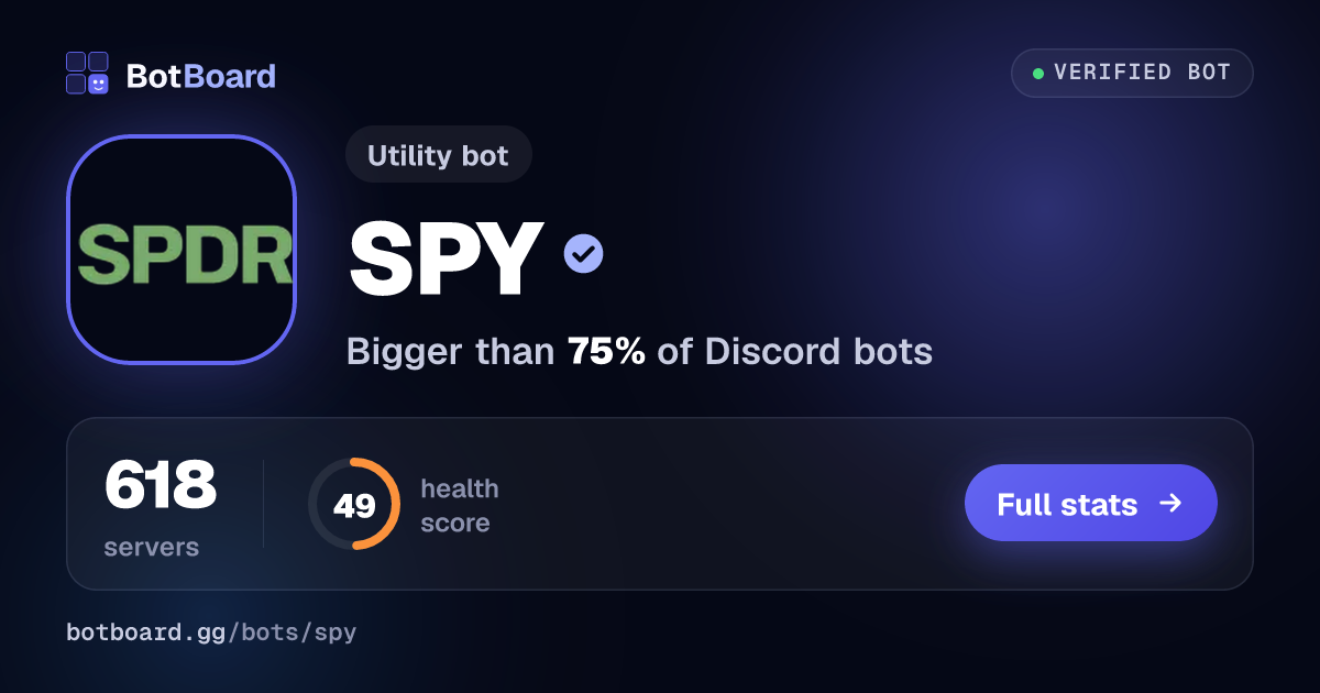 Share card for SPY