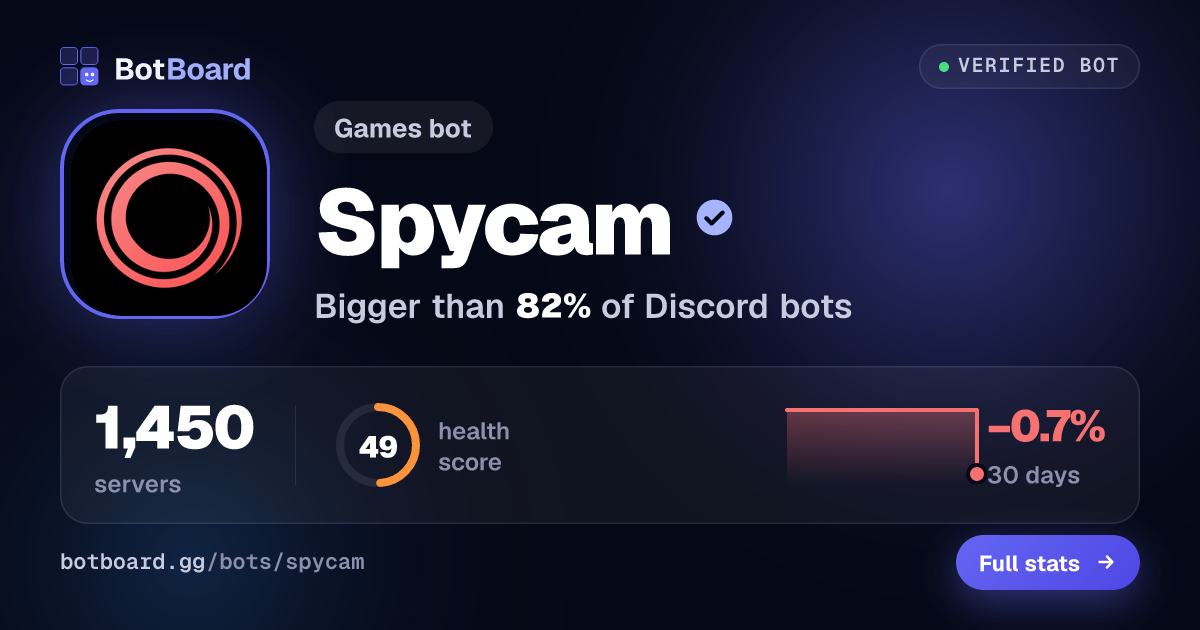 Share card for Spycam