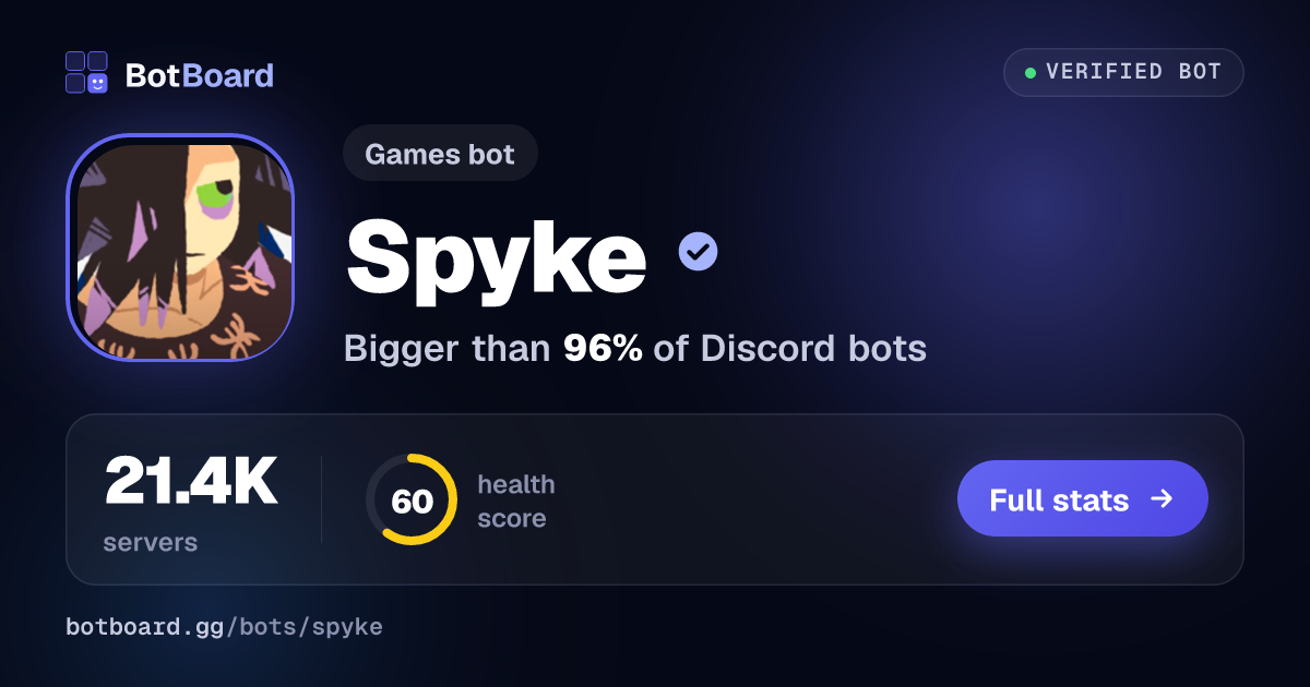 Share card for Spyke