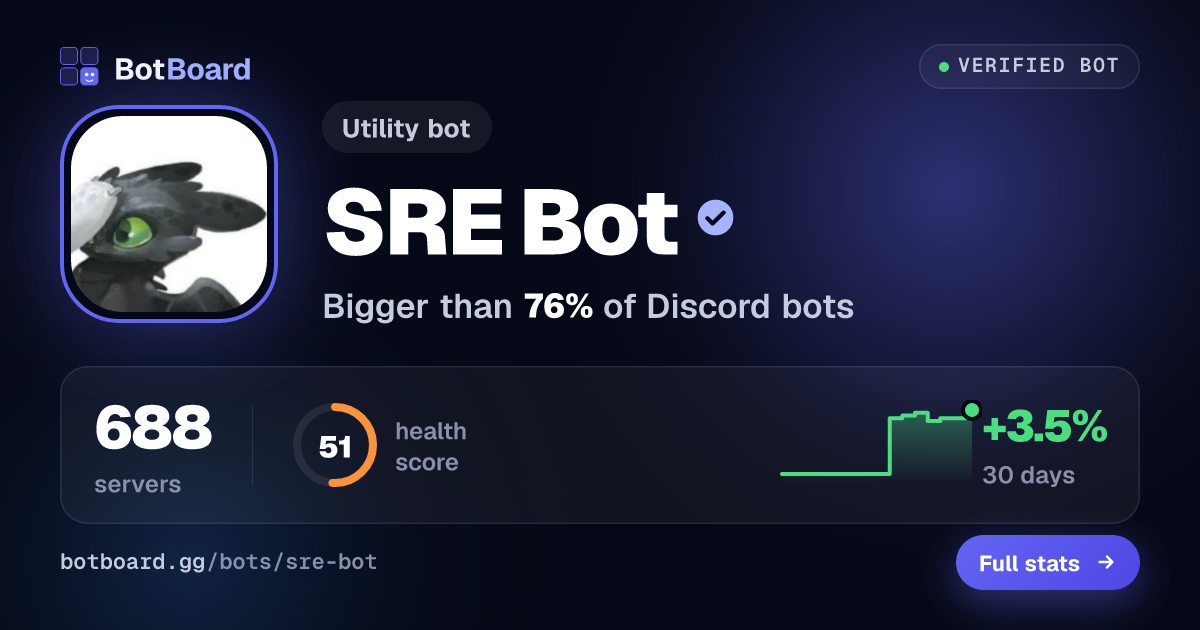 Share card for SRE Bot