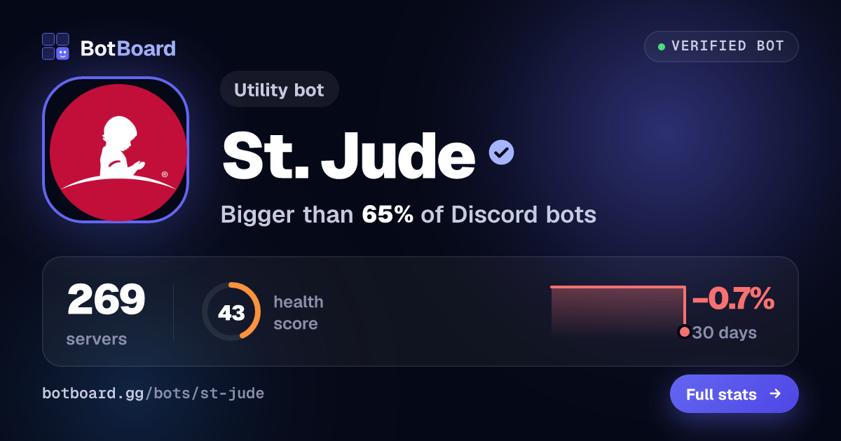 Share card for St. Jude