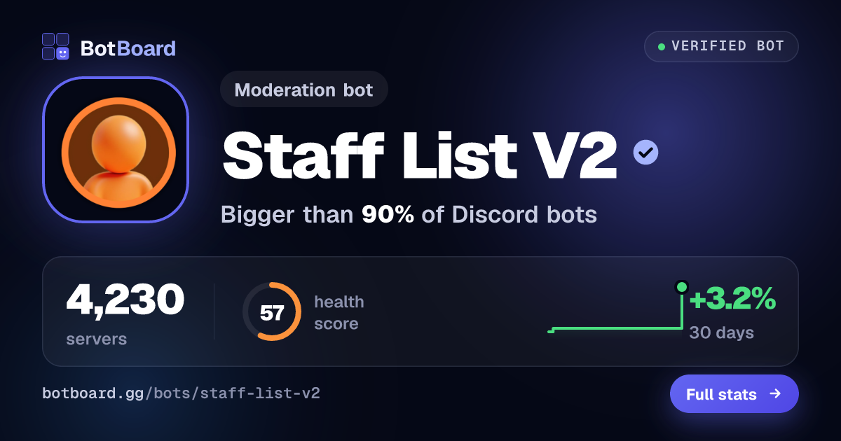 Share card for Staff List V2