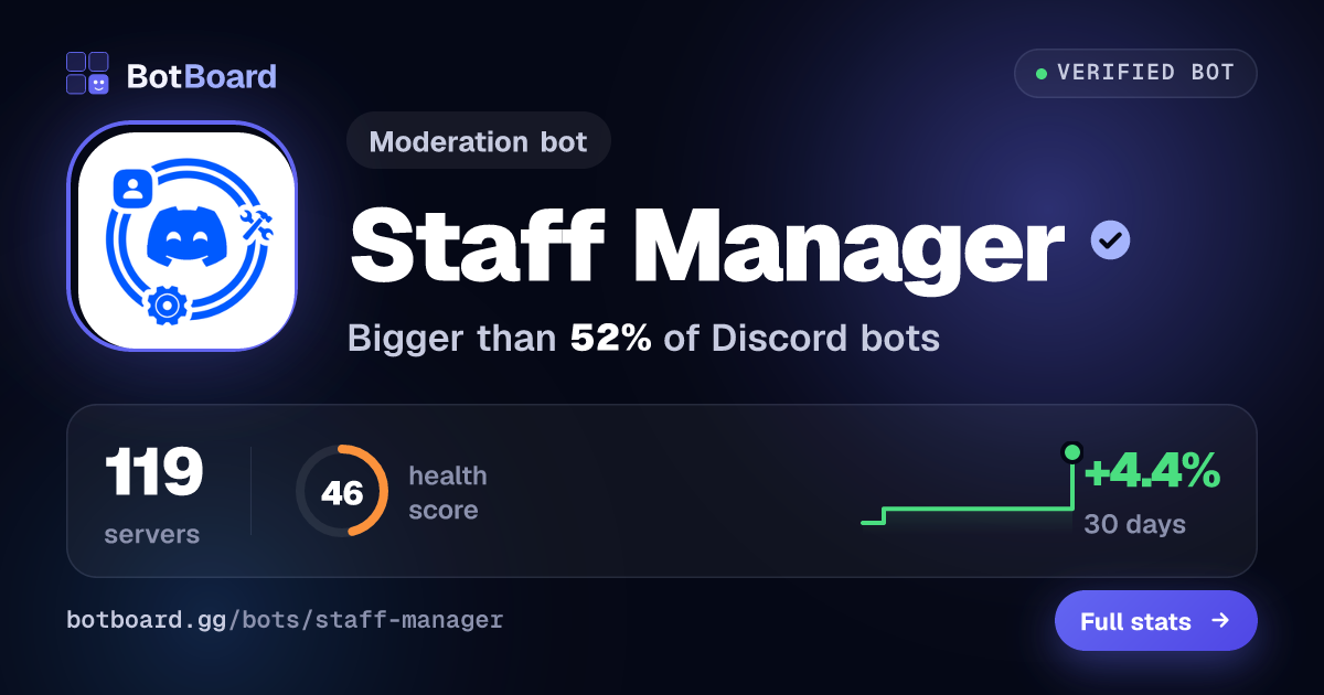 Share card for Staff Manager