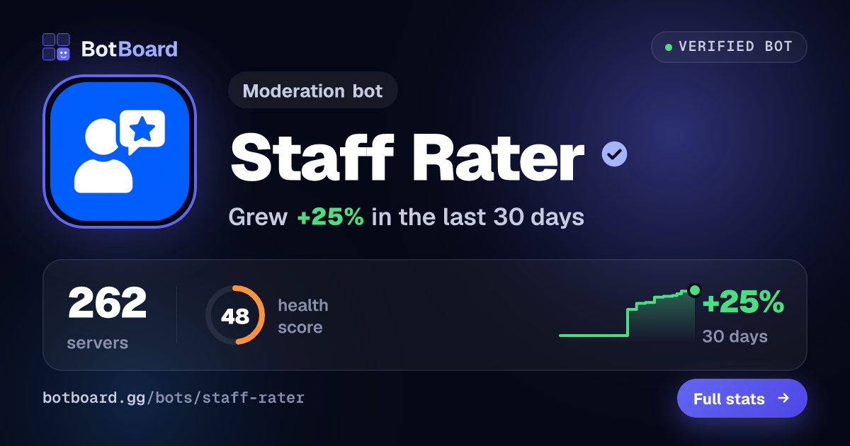 Share card for Staff Rater