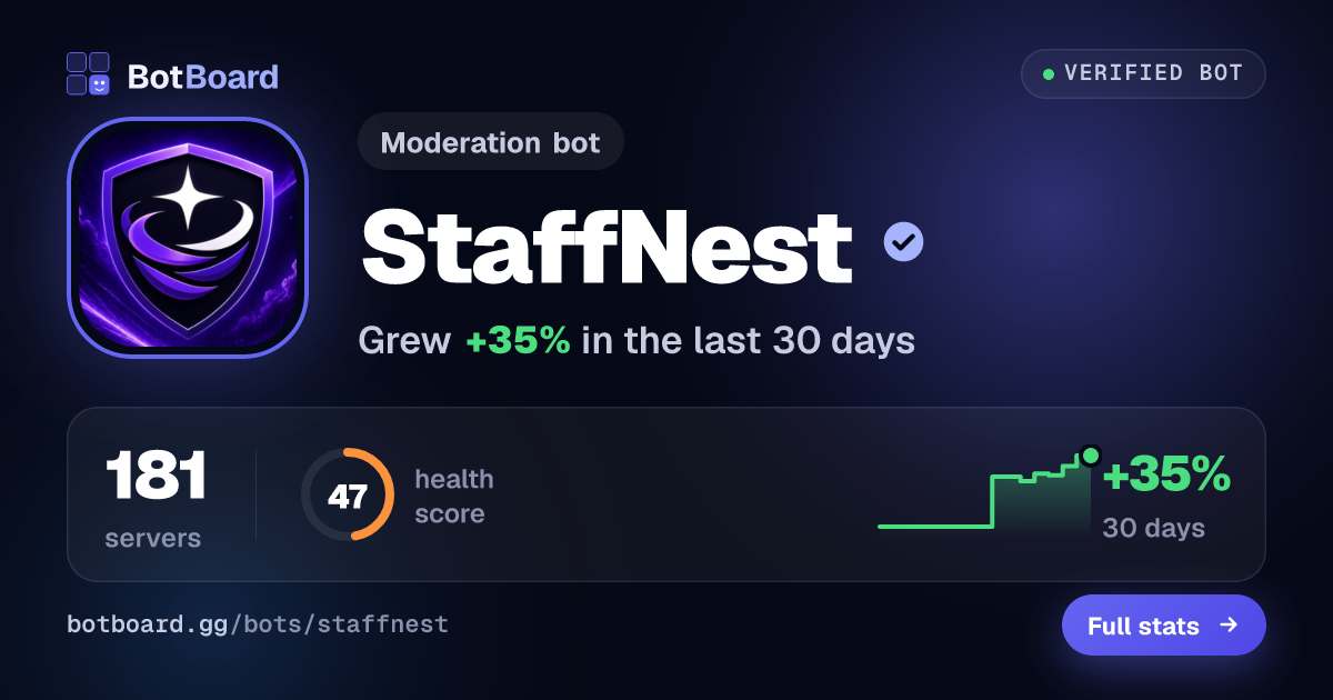 Share card for StaffNest