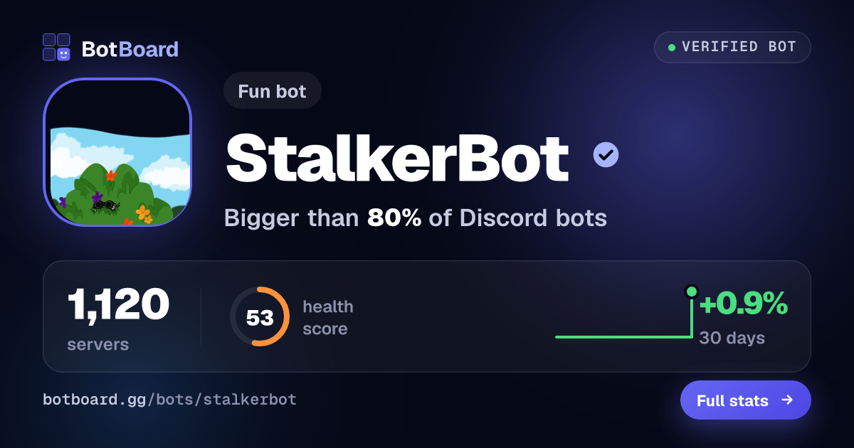 Share card for StalkerBot