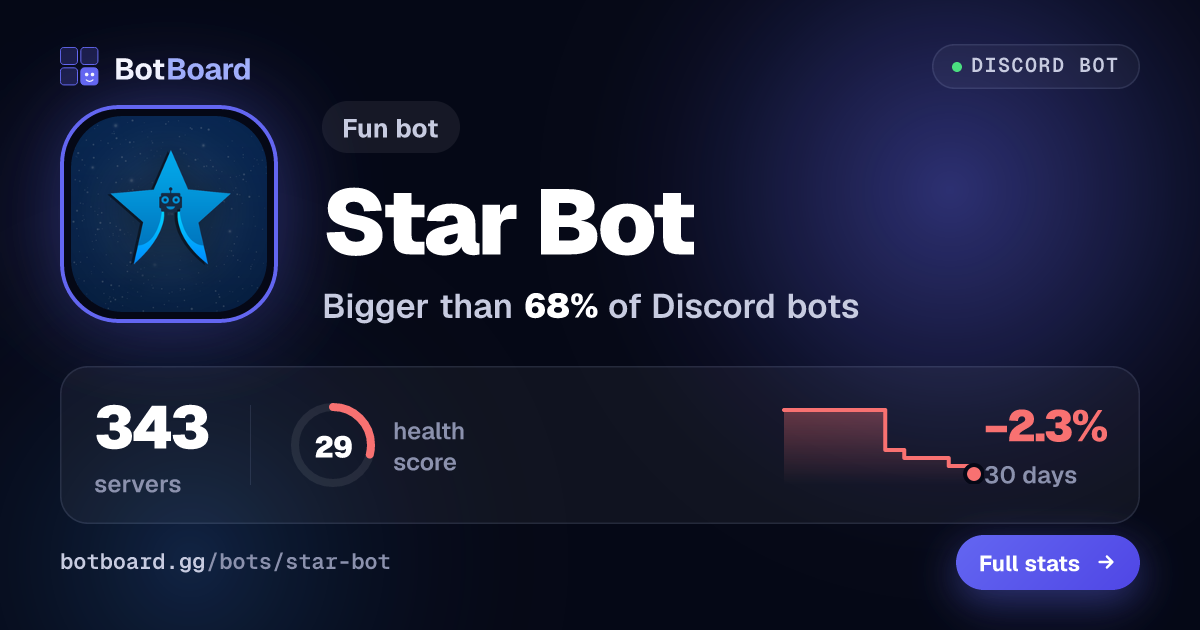 Share card for Star Bot