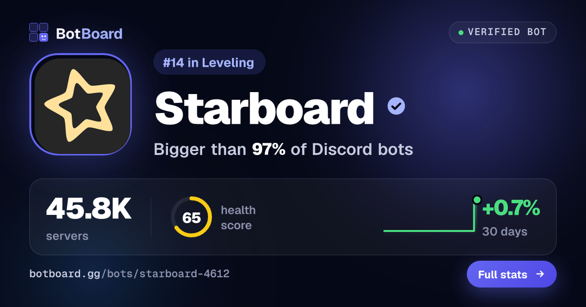 Share card for Starboard