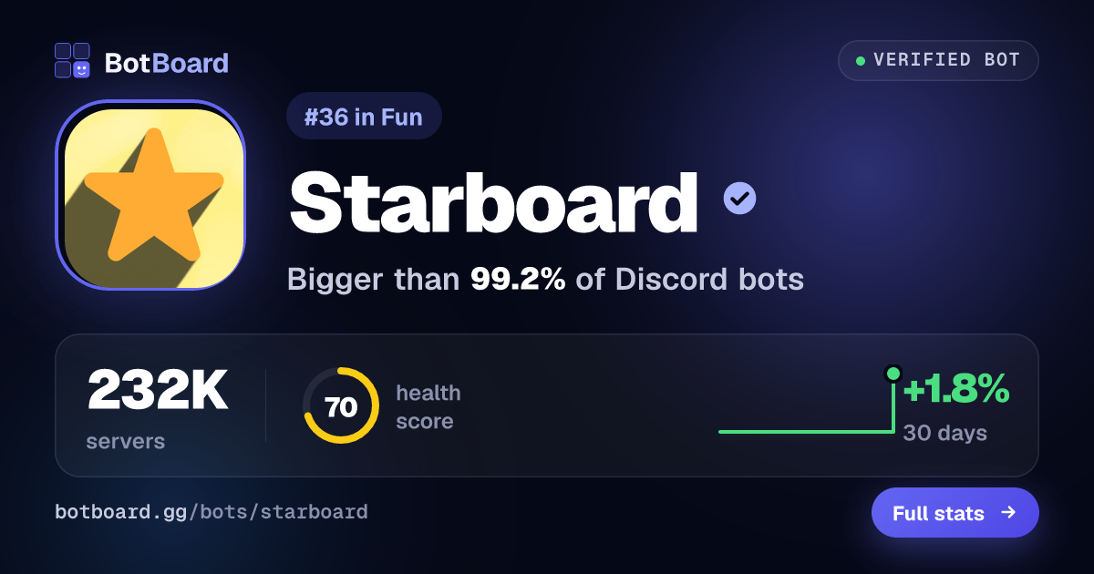 Share card for Starboard