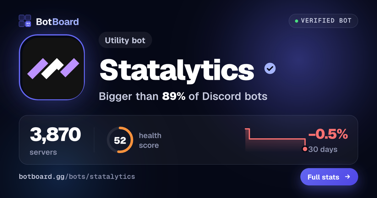 Share card for Statalytics