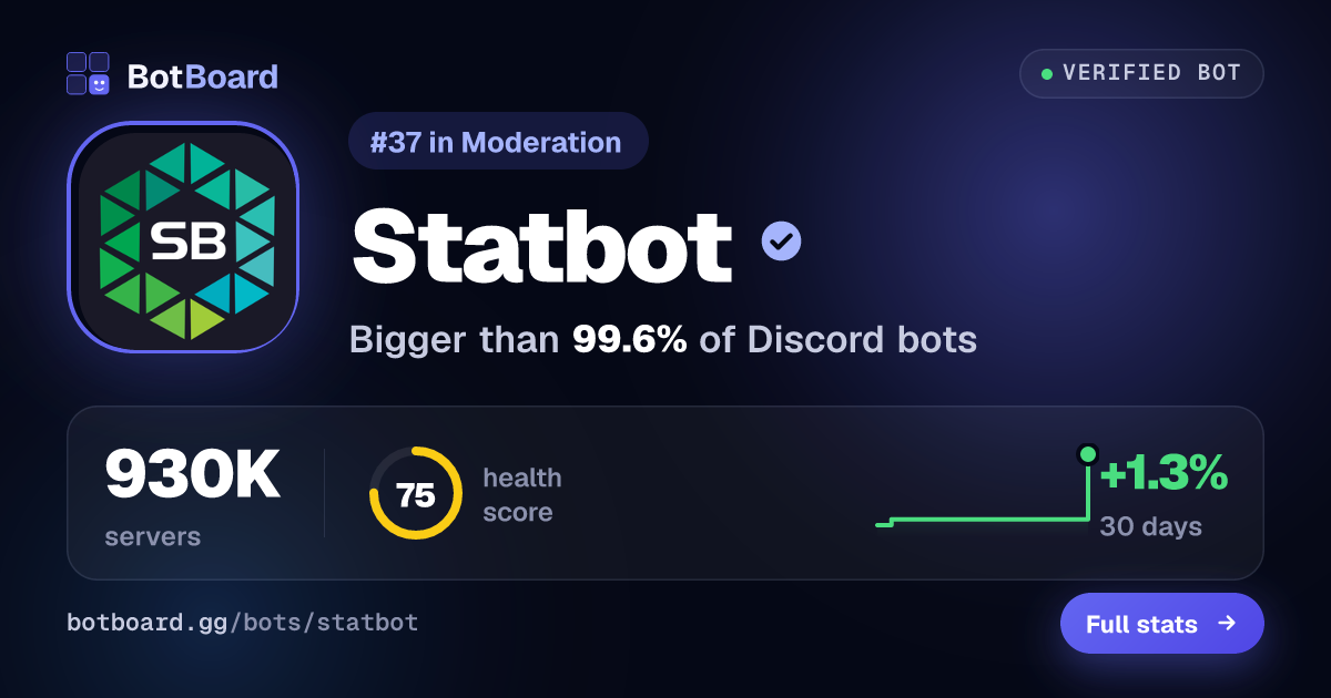 Share card for Statbot