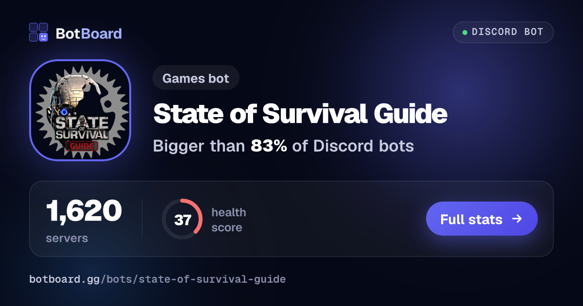 Share card for State of Survival Guide