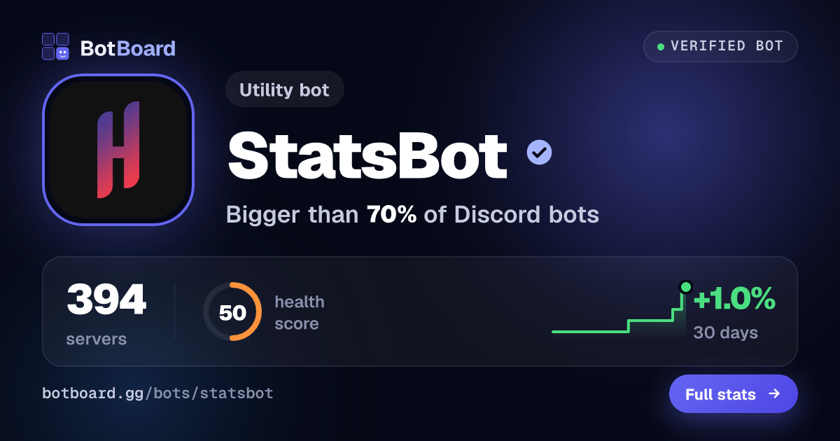 Share card for StatsBot